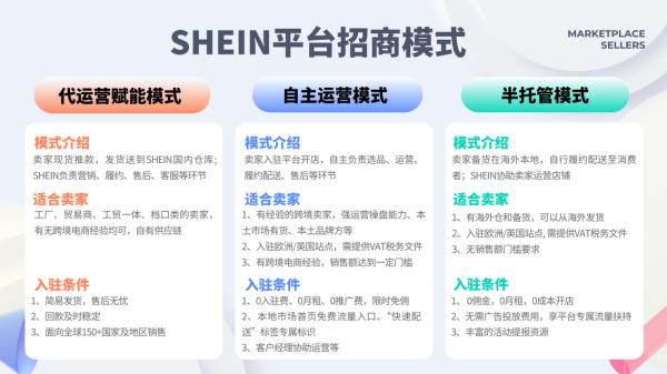 正规配资平台app 推动品牌出海，拆解霸榜海外的中国“跨境四小龙”|出海洞察