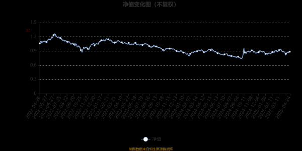 股票配资精选 中金消费升级：2025年第一季度利润55.58万元 净值增长率0.4%