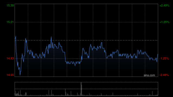 配资公司电话 卫龙美味根据认购协议发行8000万股